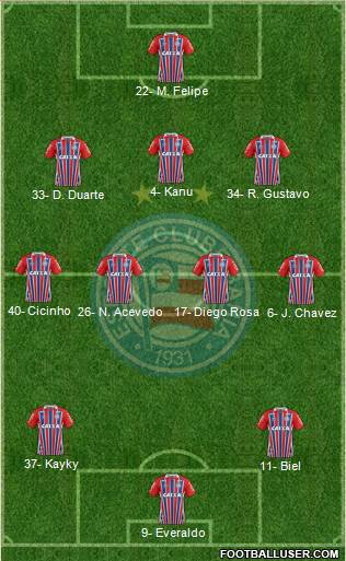 EC Bahia 3-4-3 football formation