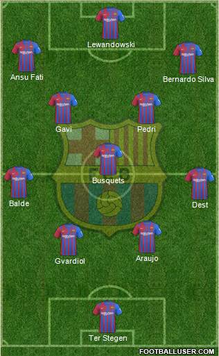 F.C. Barcelona Formation 2023