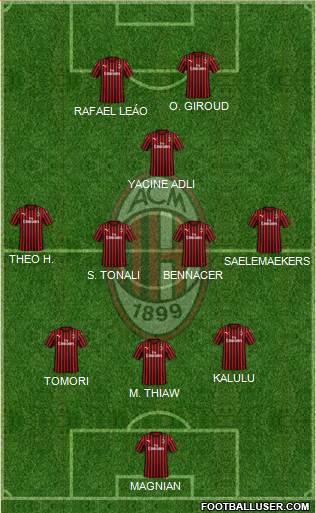 A.C. Milan Formation 2023