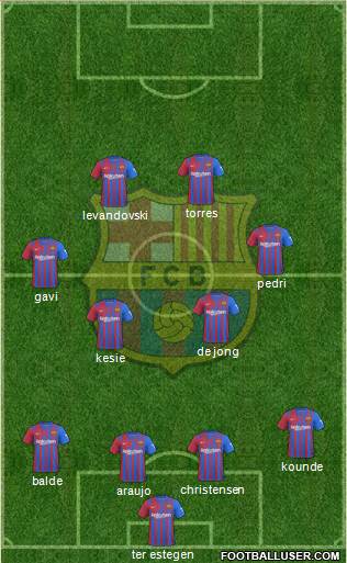 F.C. Barcelona Formation 2023