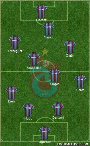 Trabzonspor football formation