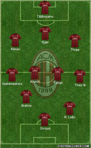 A.C. Milan Formation 2023