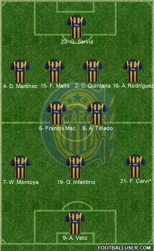 Rosario Central 4-2-3-1 football formation