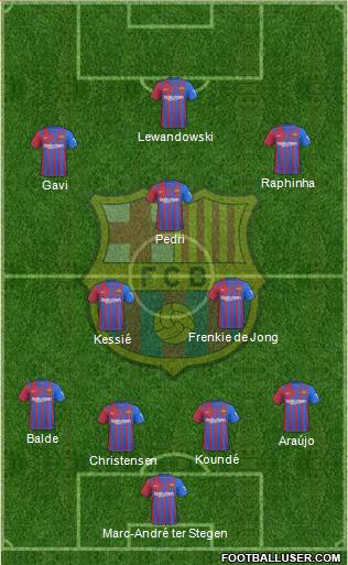 F.C. Barcelona Formation 2023
