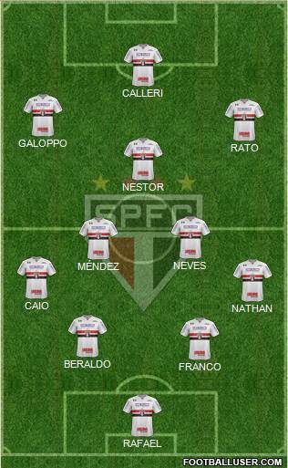 São Paulo FC Formation 2023