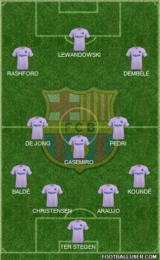 F.C. Barcelona Formation 2023