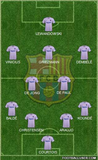 F.C. Barcelona Formation 2023