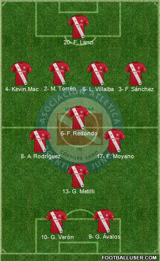 Argentinos Juniors Formation 2023