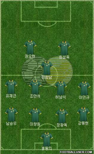 South Africa Formation 2023