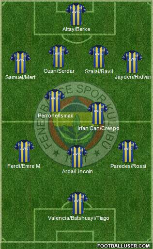 Fenerbahçe SK Formation 2023