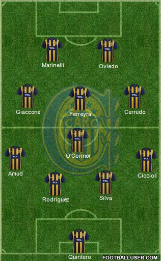 Rosario Central 4-1-3-2 football formation