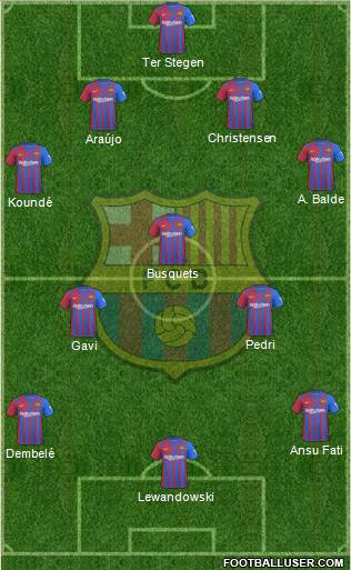 F.C. Barcelona Formation 2023