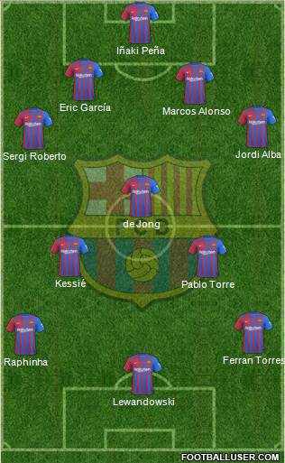 F.C. Barcelona Formation 2023
