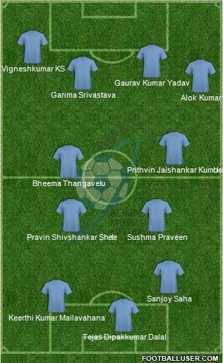 Bengal Mumbai Football Club Formation 2023