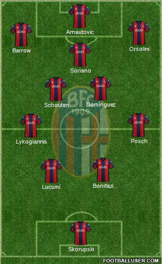 Bologna football formation