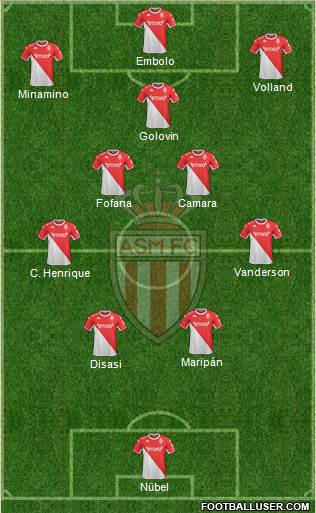 AS Monaco FC Formation 2023