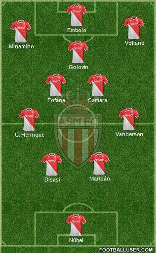 AS Monaco FC football formation