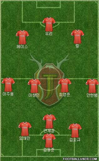 Jeju United Formation 2023