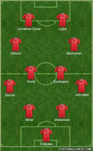 Canada Formation 2023