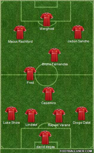 Manchester United Formation 2023