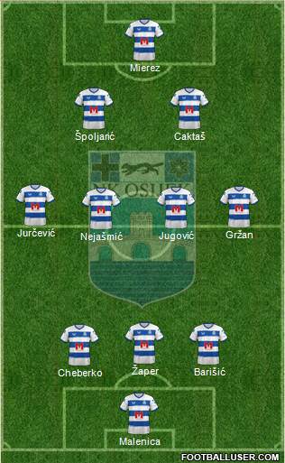 NK Osijek Formation 2023