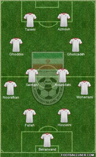 Iran Formation 2023