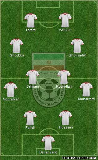 Iran 4-4-2 football formation