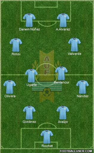 Uruguay 4-4-2 football formation