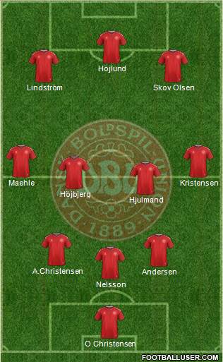 Denmark Formation 2023