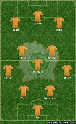 Côte d'Ivoire Formation 2023