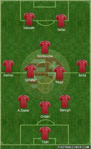 Hungary Formation 2023
