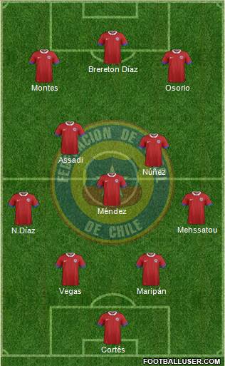 Chile Formation 2023