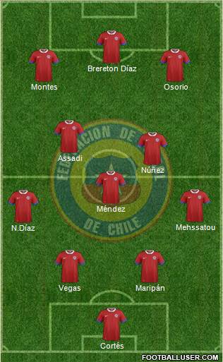 Chile football formation