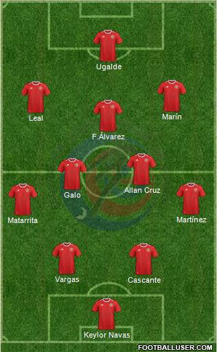 Costa Rica 4-2-3-1 football formation