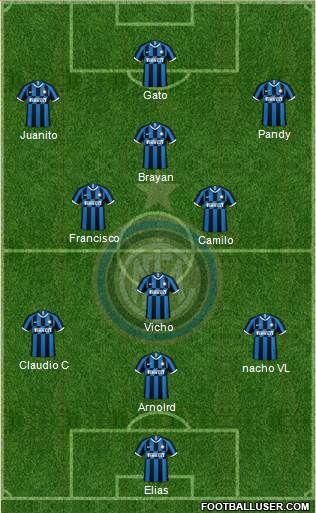F.C. Internazionale Formation 2023