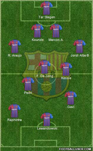 F.C. Barcelona Formation 2023
