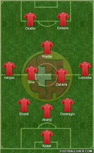 Switzerland Formation 2023
