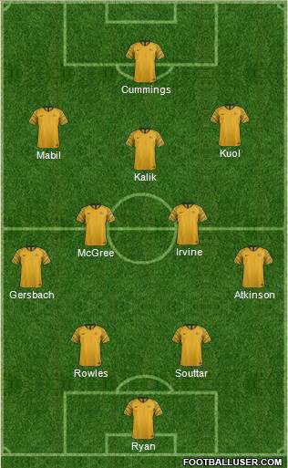 Australia Formation 2023