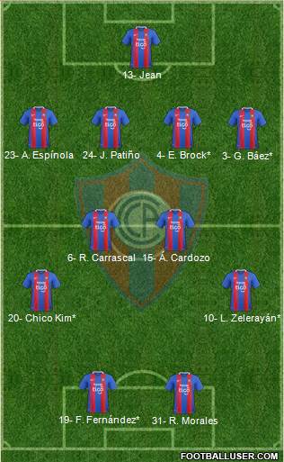 C Cerro Porteño Formation 2023
