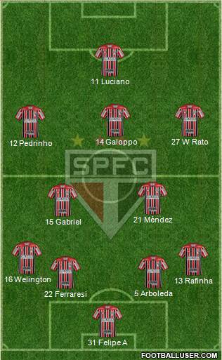 São Paulo FC Formation 2023