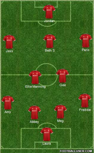 Nottingham Forest Formation 2023