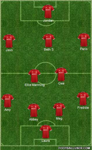 Nottingham Forest 4-2-3-1 football formation