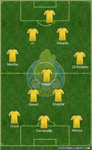 Al-Gharrafa Sports Club Formation 2023