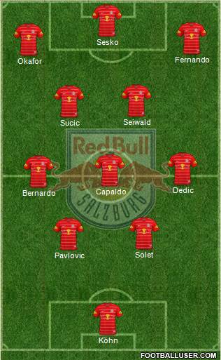 FC Salzburg Formation 2023