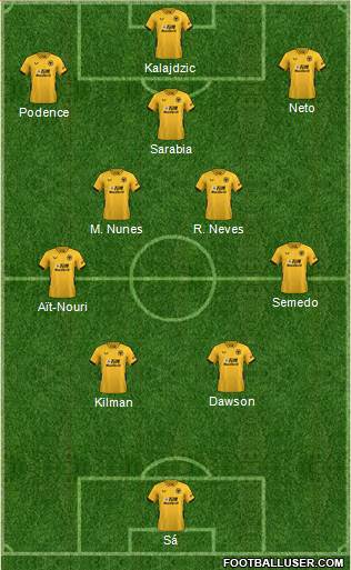 Wolverhampton Wanderers Formation 2023