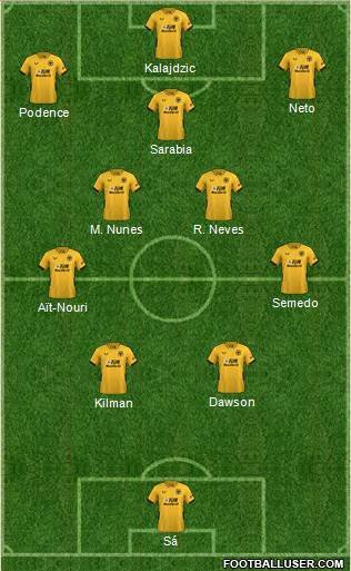 Wolverhampton Wanderers 4-5-1 football formation