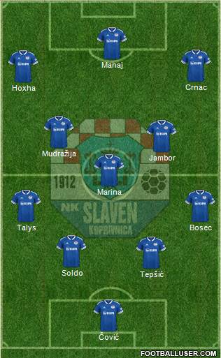 NK Slaven Belupo Formation 2023