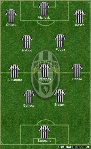 Juventus Formation 2023