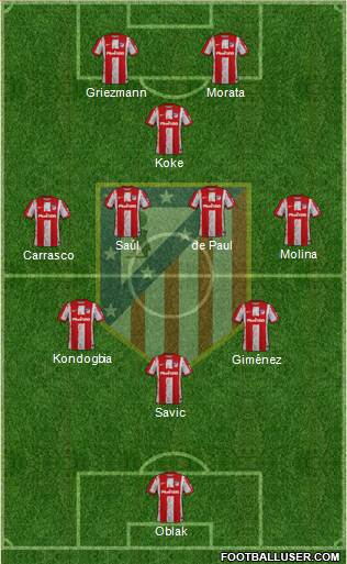 C. Atlético Madrid S.A.D. Formation 2023