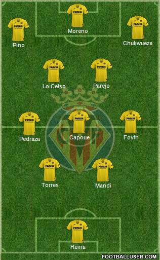 Villarreal C.F., S.A.D. Formation 2023